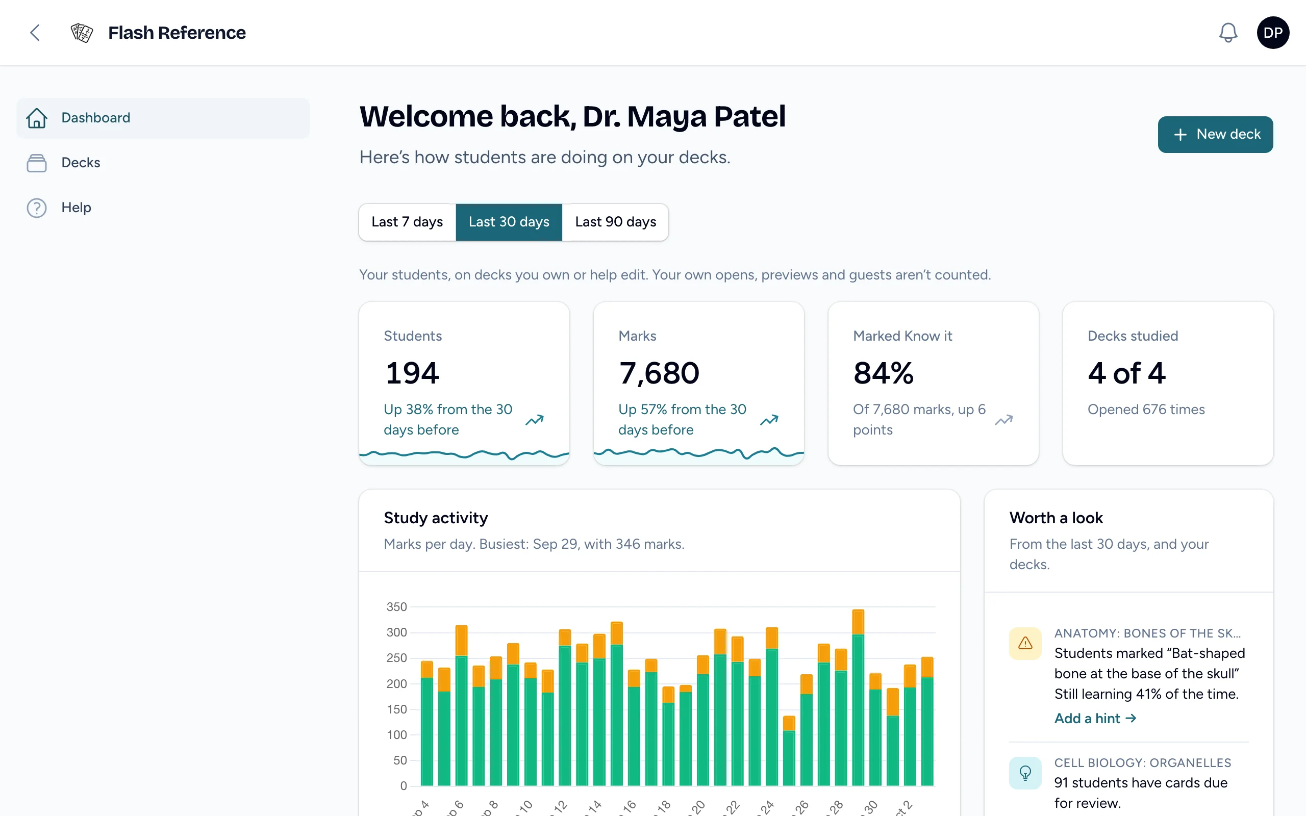 The instructor dashboard, with totals for the last 30 days, a chart of study activity, and Worth a look